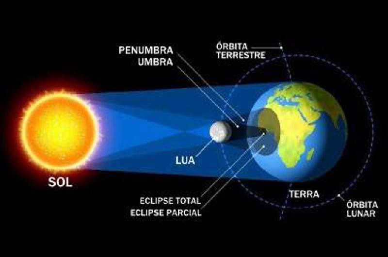 El Eclipse Total De Sol Recorre El Cielo Argentino La Argentina Es