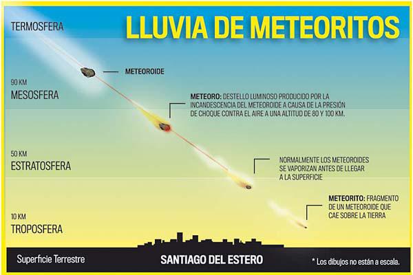 Un fenoacutemeno similar se vivioacute en Sachaacuteyoj y Campo Gallo a principio de antildeo