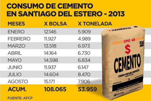 CLAVE El cemento es clave para la construcción Por detrs de él se alinean los precios del resto de los materiales