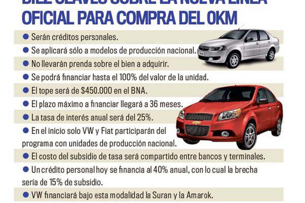 El Gobierno lanzaraacute un plan para la compra de automoacuteviles nuevos