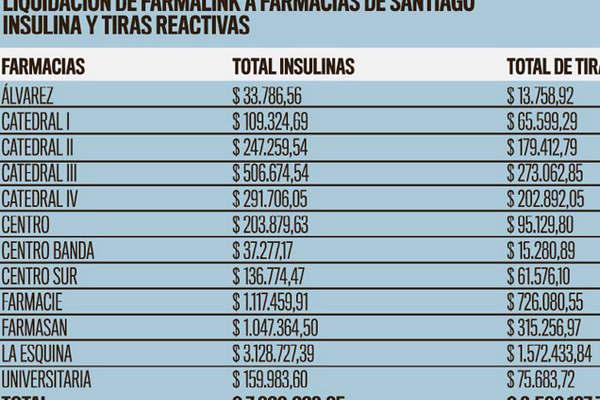 Auditoriacutea comproboacute millonario fraude contra el Pami local