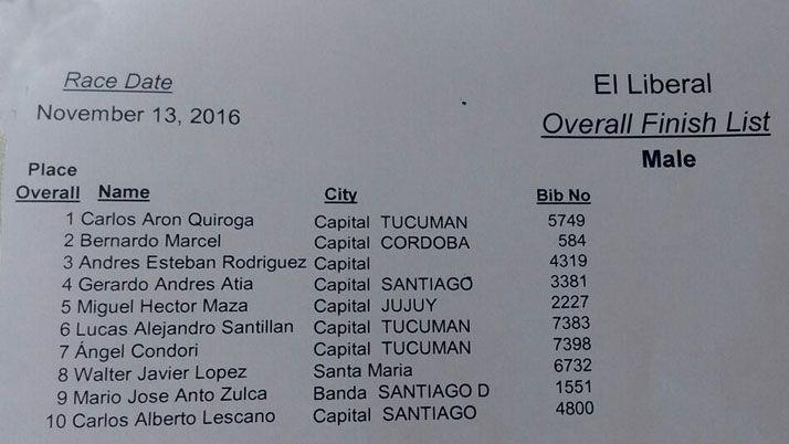 El ganador de los 10 km del Maratoacuten de EL LIBERAL