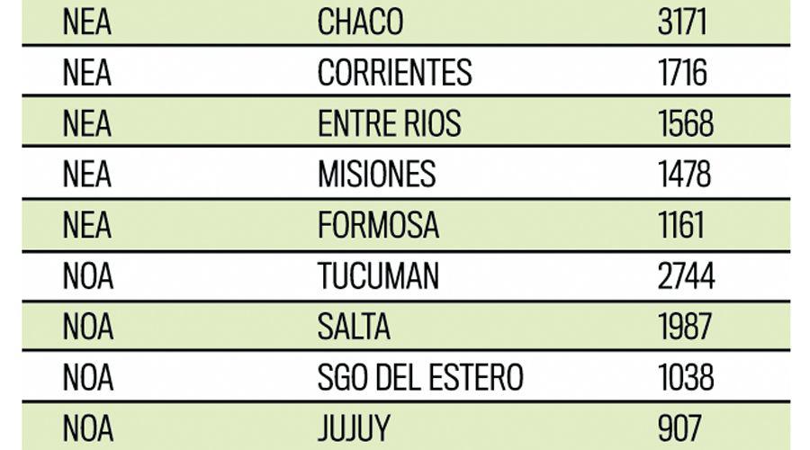 Se patentaron menos motos nuevas en este enero en Santiago que en 2016