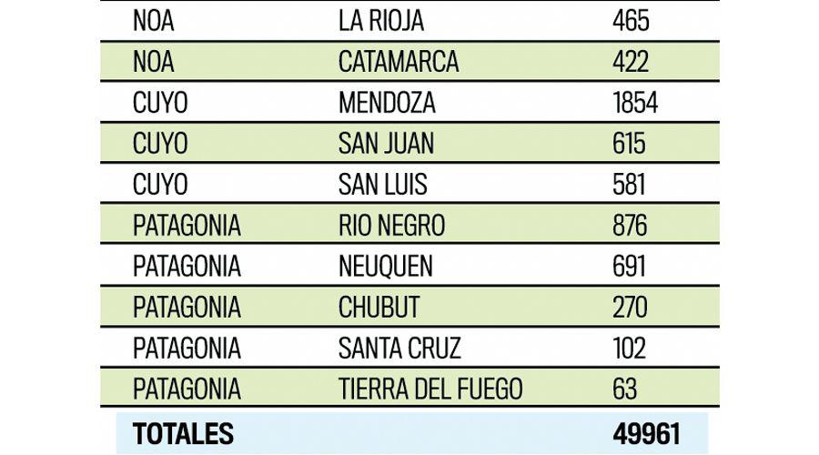 Se patentaron menos motos nuevas en este enero en Santiago que en 2016