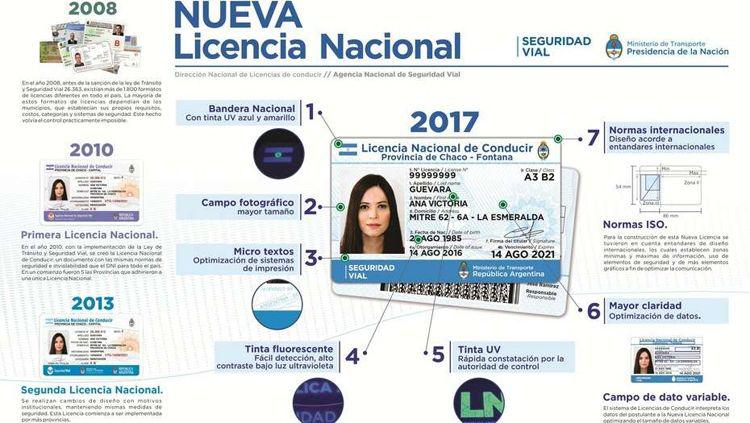 Asiacute seraacute la nueva Licencia Nacional de Conducir