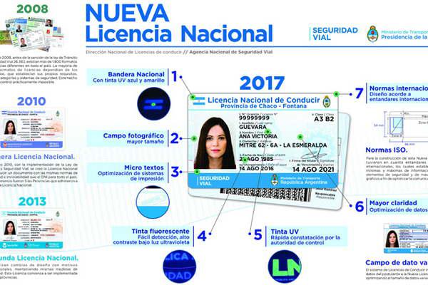 Presentaron el nuevo modelo de la Licencia Nacional de Conducir