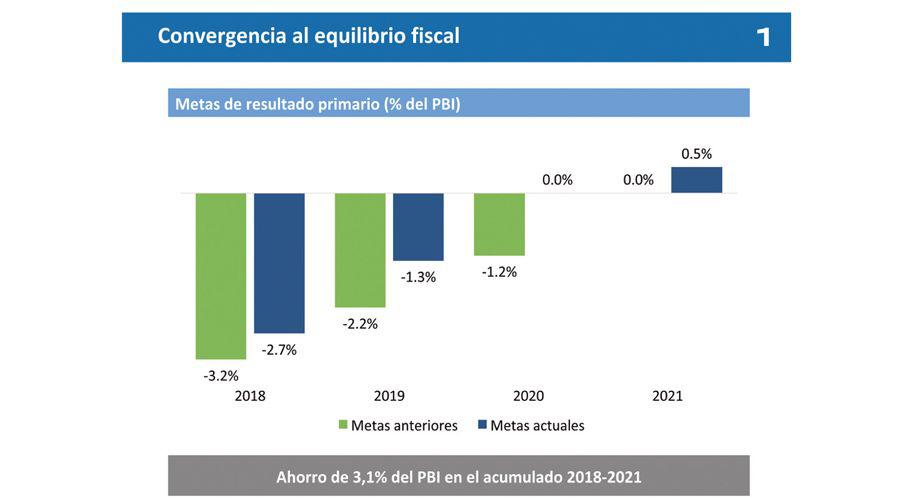 Acuerdo con el FMI- habraacute recorte del gasto en empleo puacuteblico obras subsidios y jubilaciones