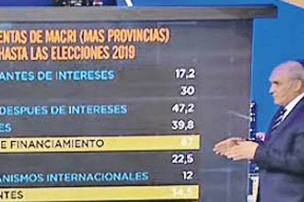 Espert indicoacute que al Gobierno le faltan US 52 mil M  para cubrir su necesidad de financiamiento en 2019