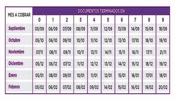 Anses inicia hoy el pago a beneficiarios de Asignaciones Universales por hijo