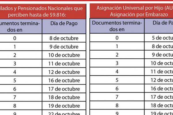 Beneficiarios de las Asignaciones Universales y los jubilados retomaraacuten el cobro mantildeana 