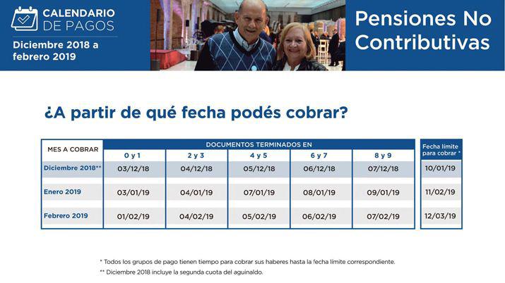 La Anses dio a conocer las fechas de cobro de los proacuteximos tres meses