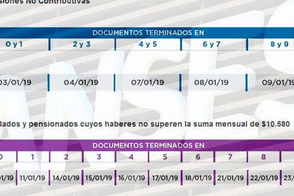 La Anses dio a conocer las fechas de pago a jubilados pensionados y asignaciones de enero de 2019 