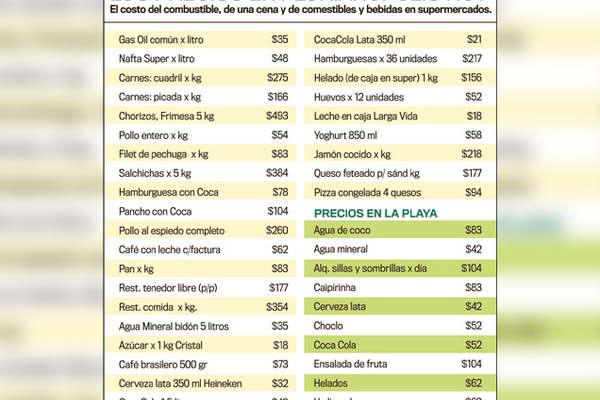 Cuaacutento se necesita  para ir a Florianoacutepolis y todos los valores de la playa y el suacuteper