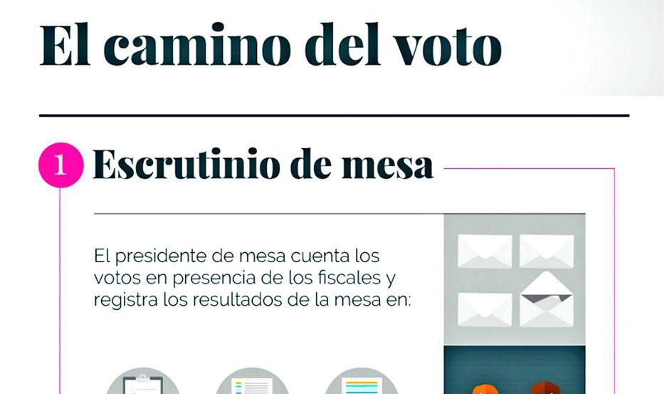 PASO 2019 iquestCoacutemo se cuentan los votos 