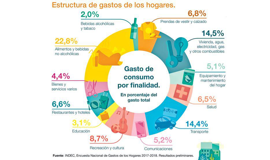 Indec- la mitad de las familias de Argentina viven por debajo de la liacutenea de pobreza