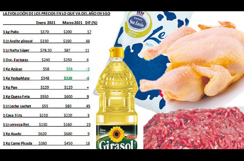 De enero a marzo hay alimentos que subieron maacutes del 40-en-porciento- su precio