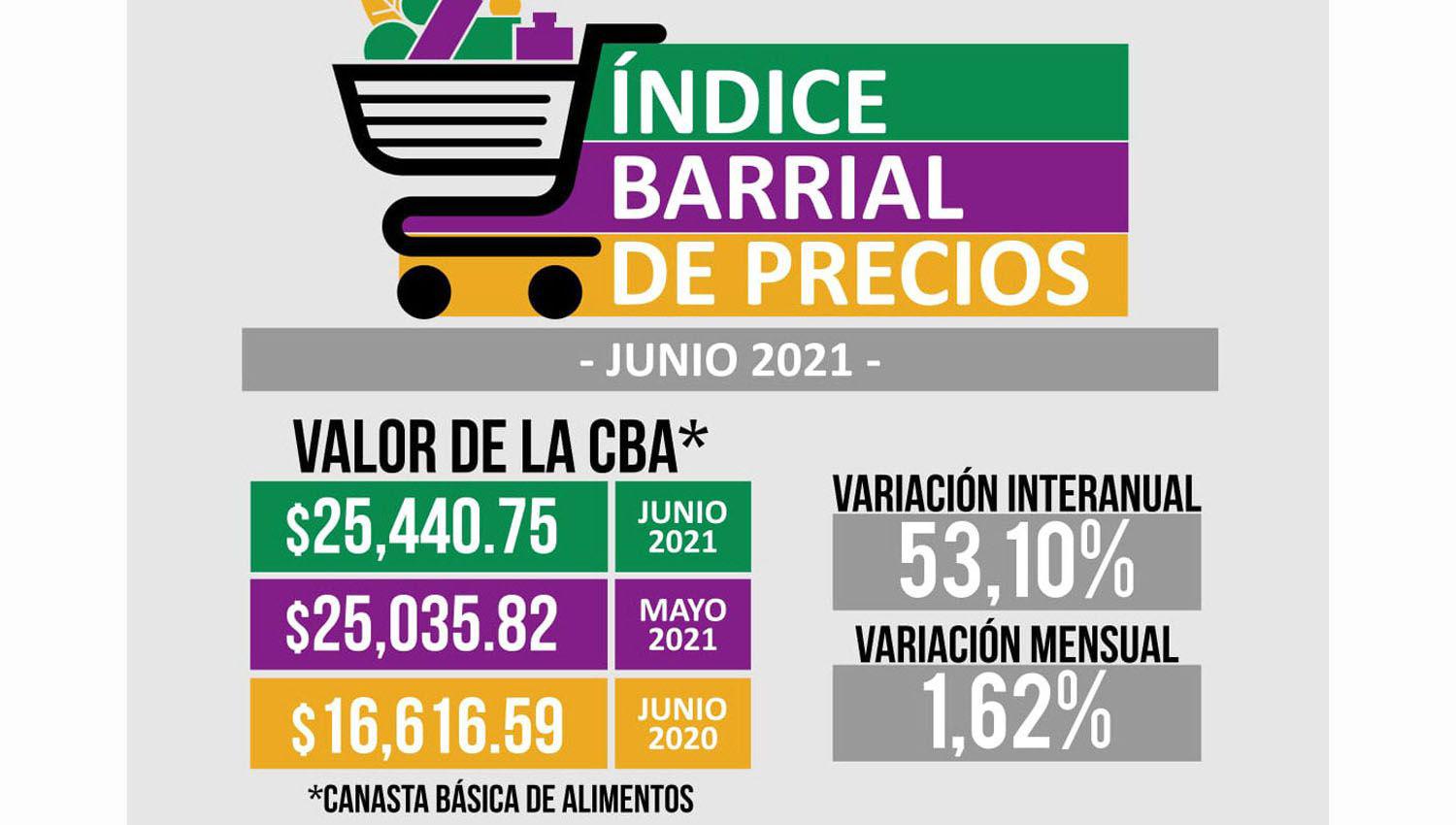 Significa un incremento interanual del 531-en-porciento-