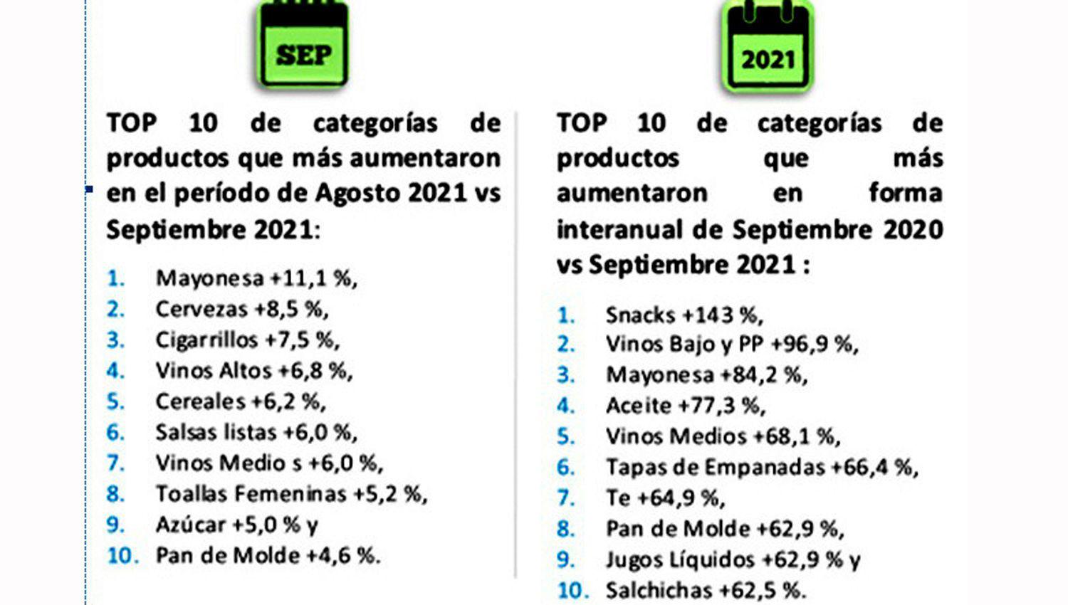 Para Di Pace los alimentos subieron m�s que el resto