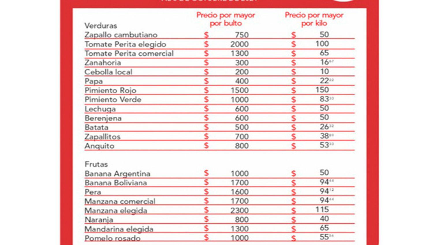 Comeco- difunden precios mayoristas de frutas y verduras