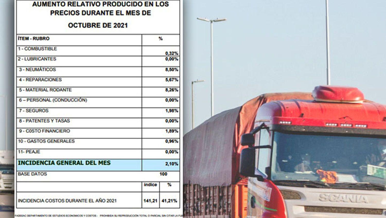 La mayoría de los rubros que componen la grilla de costos del transporte tuvieron incrementos