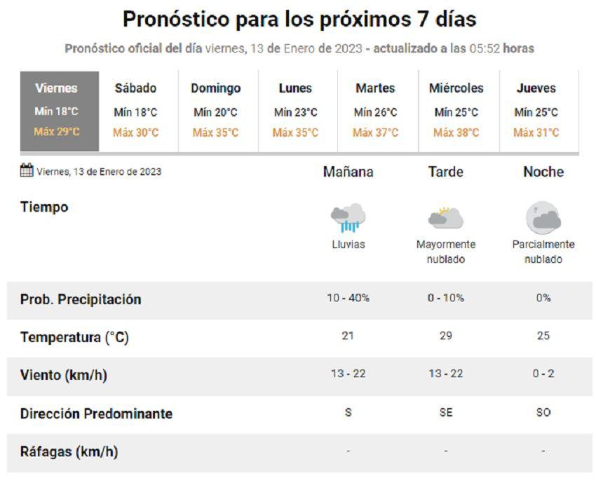 Coacutemo seguiraacute el tiempo en Santiago del Estero este viernes 13