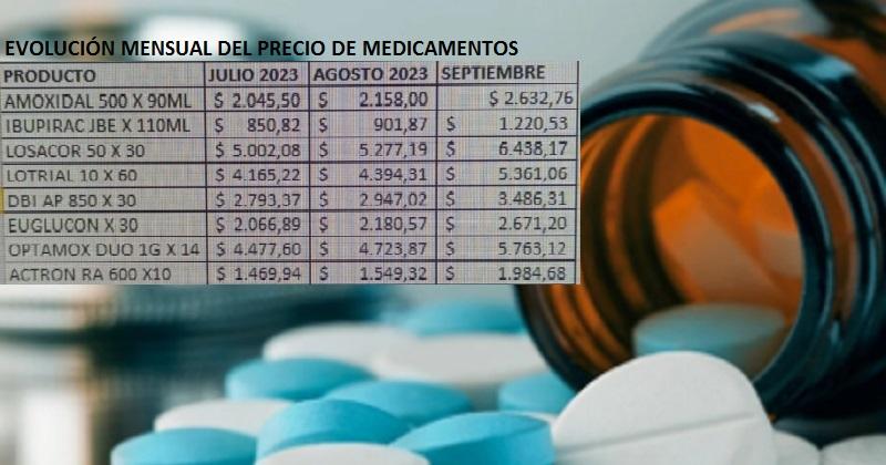 Tras la devaluacioacuten los remedios subieron 24-en-porciento- promedio este mes