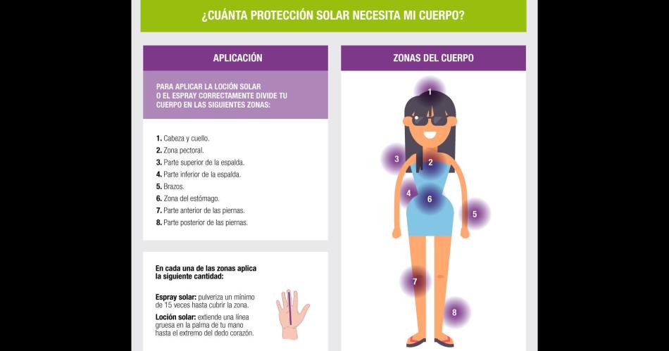 PREVENCIÓN El uso correcto del protector solar es la medida ms efectiva para evitar lesiones en la piel