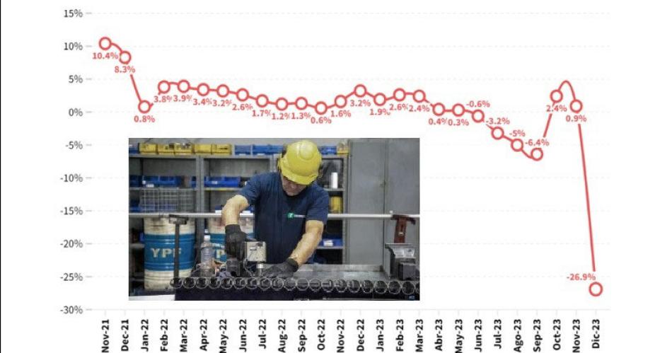 La actividad econoacutemica entroacute en recesioacuten desde fines del antildeo pasado