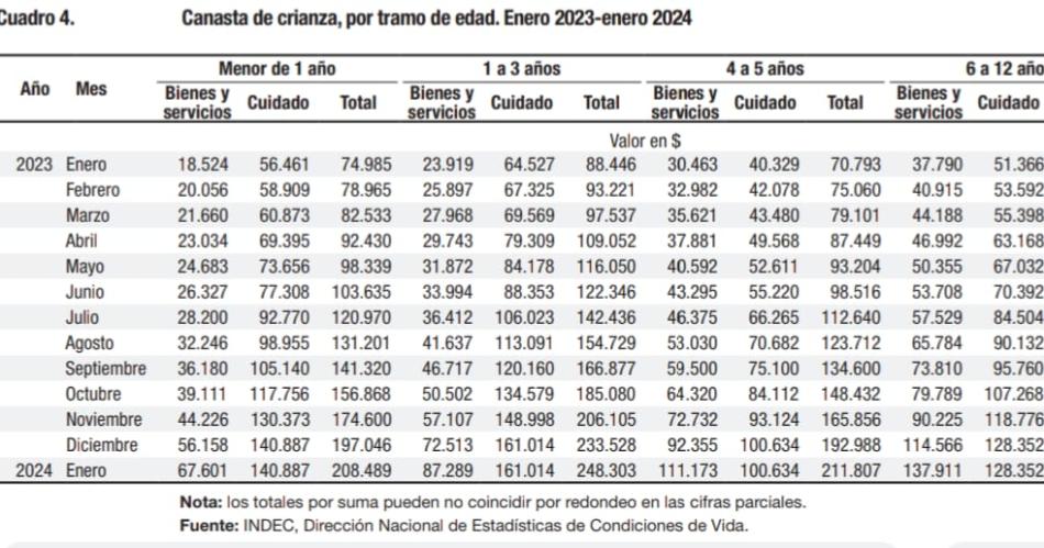 Salioacute la canasta de Crianza que aporta a definir el costo de la cuota alimentaria