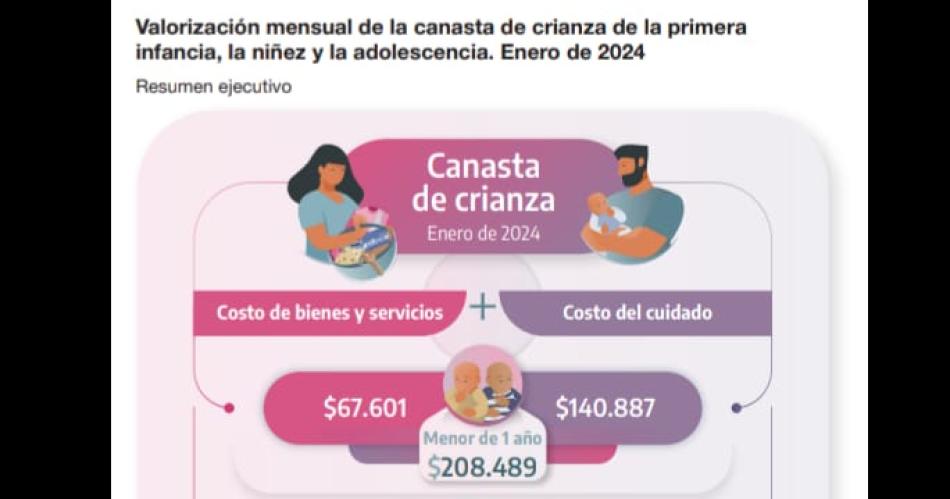 Salioacute la canasta de Crianza que aporta a definir el costo de la cuota alimentaria