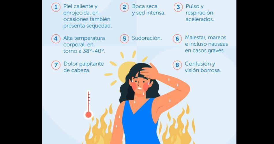 Las condiciones climaacuteticas extremas originan el aumento de las consultas por golpes de calor