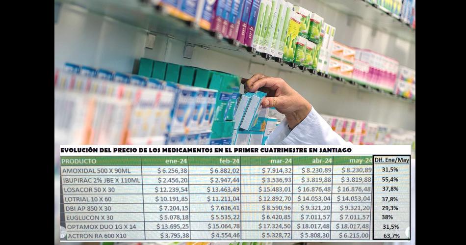 Indican que se frenoacute el alza en remedios pero auacuten asiacute se cortan tratamientos