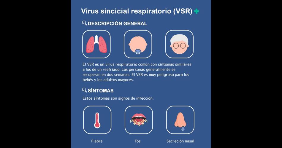 Salud alertoacute por una alta incidencia de las afecciones respiratorias y casos de Covid-19