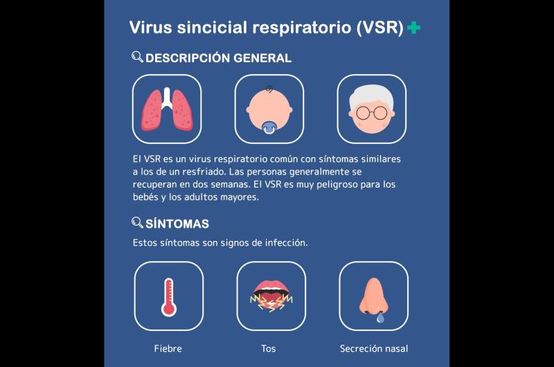 Salud alertoacute por una alta incidencia de las afecciones respiratorias y casos de Covid-19