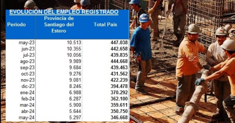 La construccioacuten perdioacute casi 100 mil empleos 5000 de ellos en Santiago