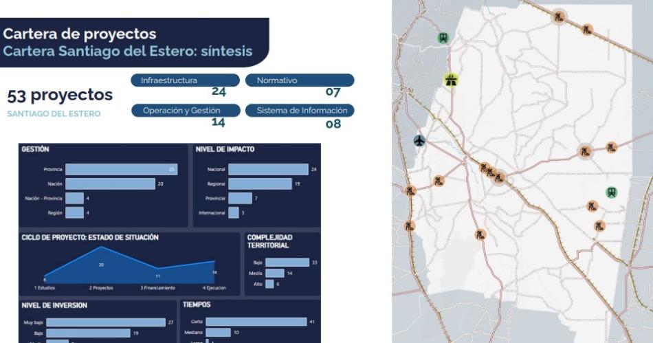 Santiago proyecta dos autopistas en las rutas nacionales 34 y la 9 sur