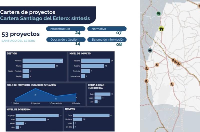 Santiago proyecta dos autopistas en las rutas nacionales 34 y la 9 sur