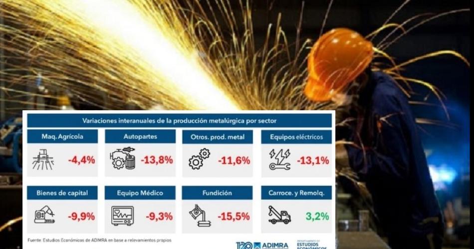 El sector industrial metaluacutergico sufrioacute una caiacuteda interanual del 102-en-porciento-