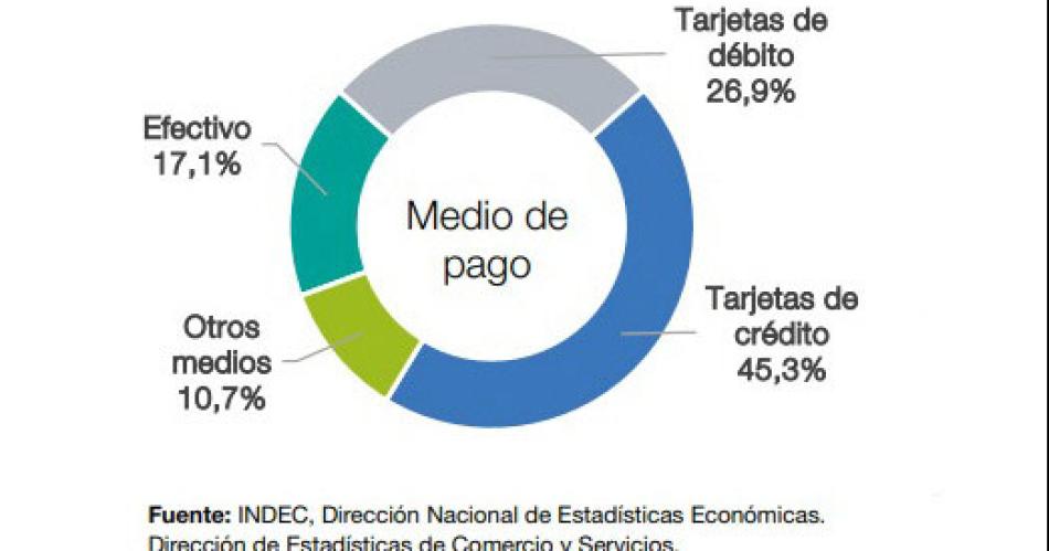 Supermercados- ventas bajaron un 128-en-porciento- en Santiago