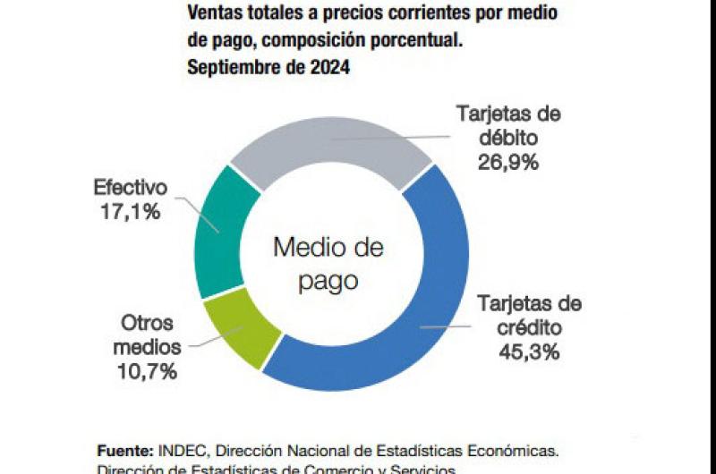 Supermercados- ventas bajaron un 128-en-porciento- en Santiago