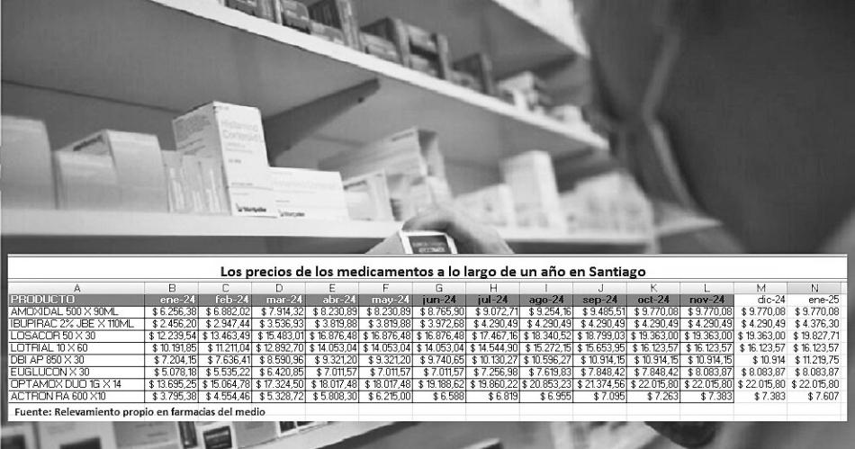 El 2025 empezoacute con incrementos de hasta un 3-en-porciento- en los medicamentos