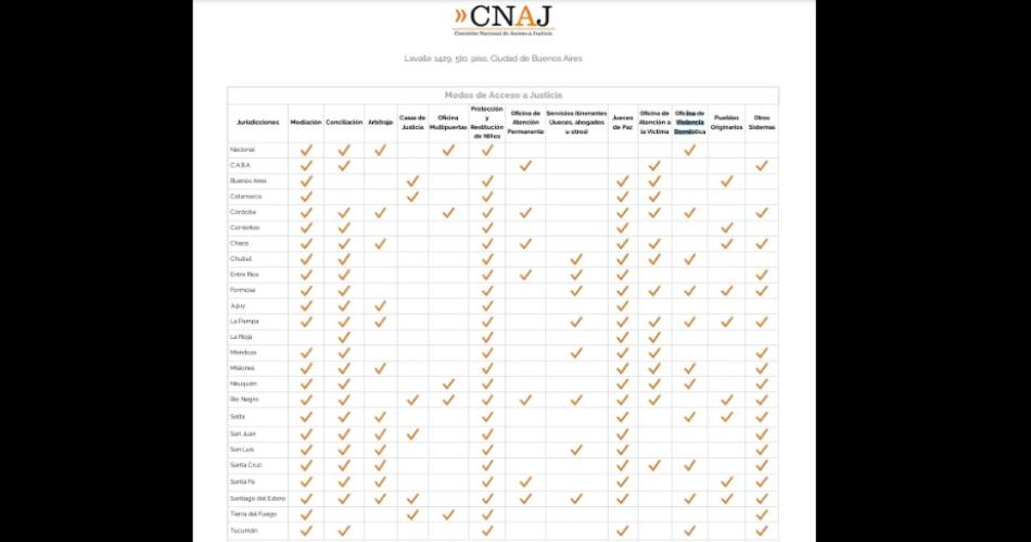  El Poder Judicial santiaguentildeo lidera ranking nacional de meacutetodos alternativos de acceso a Justicia