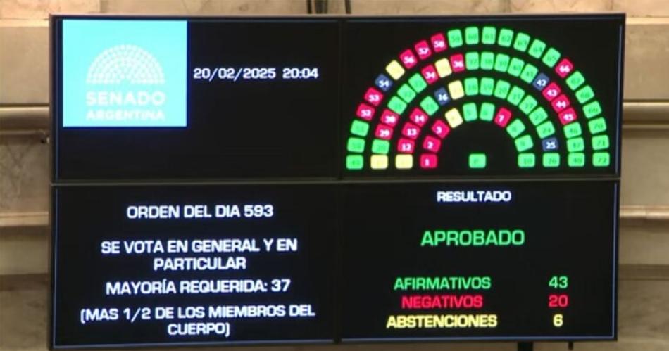 El Senado aproboacute la suspensioacuten de las elecciones PASO durante este antildeo