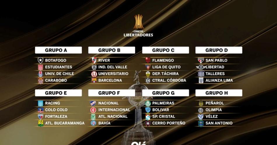 La Libertadores ya espera por los equipos argentinos