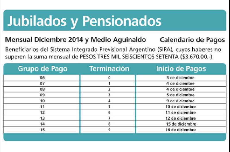 Adelantan Aguinaldo Y Haberes Para Los Jubilados La Anses Anunci Ofi